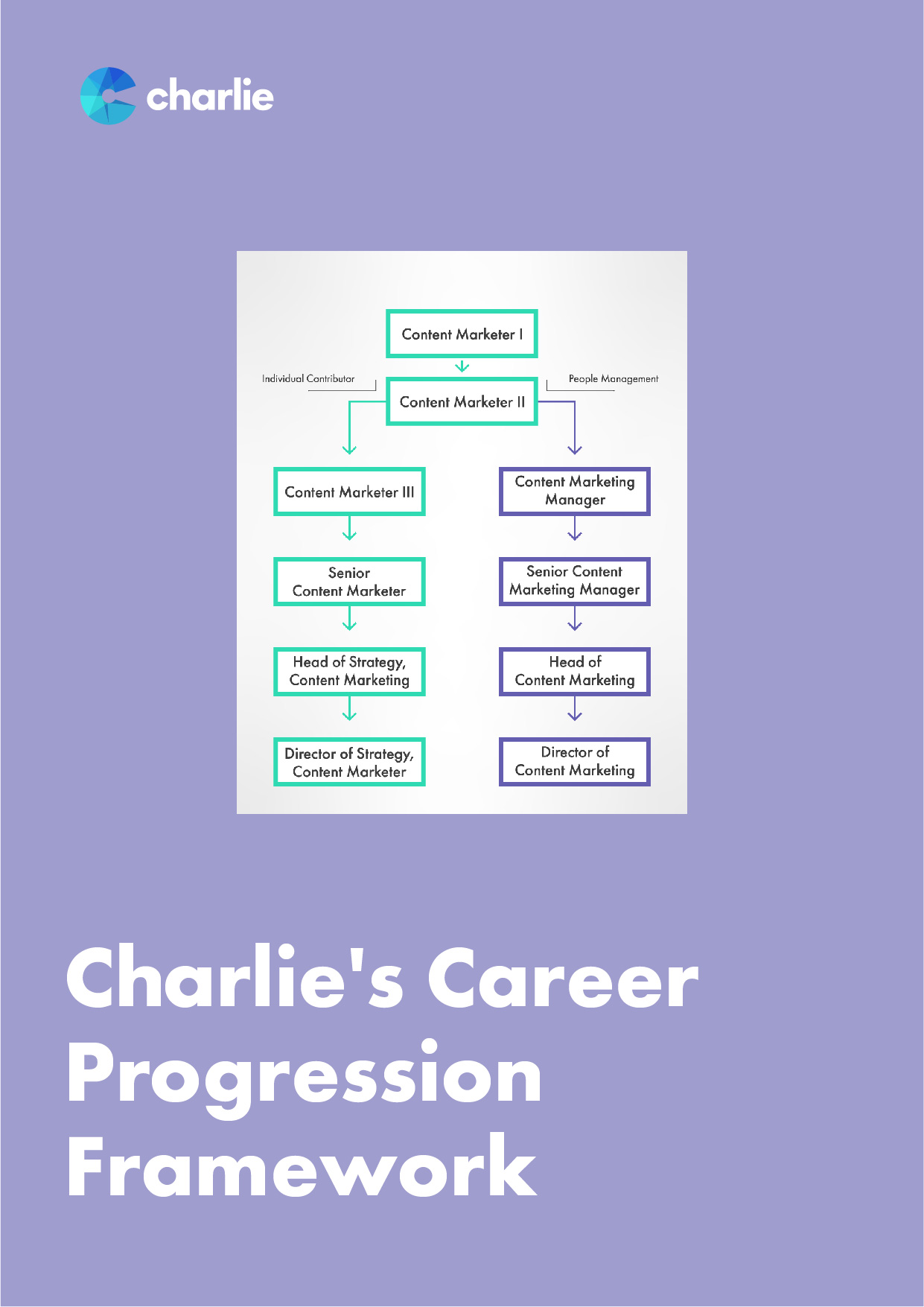 Career progression Part 2